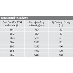 Ajtócsukó DOM kompakt 1000